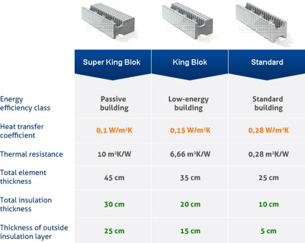 elements-energy-efficiency-table2.jpg